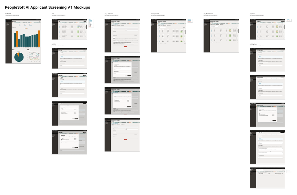 Hi-fidelity mockups for evaulation and prototyping